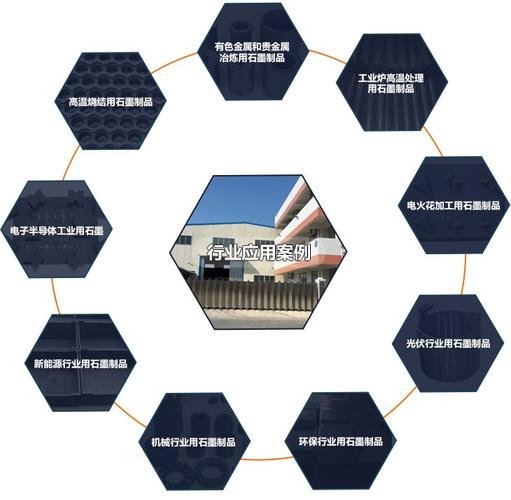冶金矿产 非金属矿物制品 石墨及碳素产品 石墨棒生产厂-柯博威